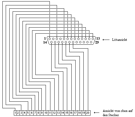 Schaltplan der Tastaturverbindung